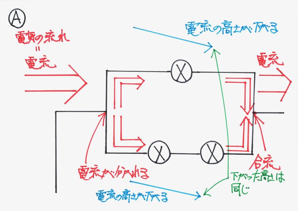 回路のわかりやすい考え方 2 電流の流れをイメージ 2 中学受験の理科 新教育紀行 本質的教育と中学受験 中学高校の学び