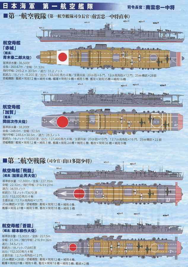 勝利をつかみとる姿勢〜ミッドウェー作戦のその後・日本海軍の致命的