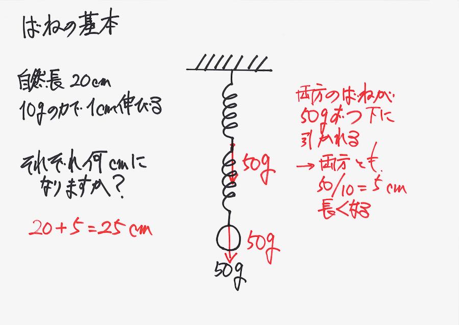 トップ バネ 直列つなぎ