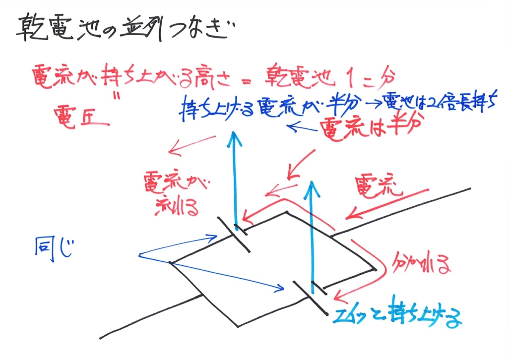 電流 トップ 弱くなる つなぎすぎ