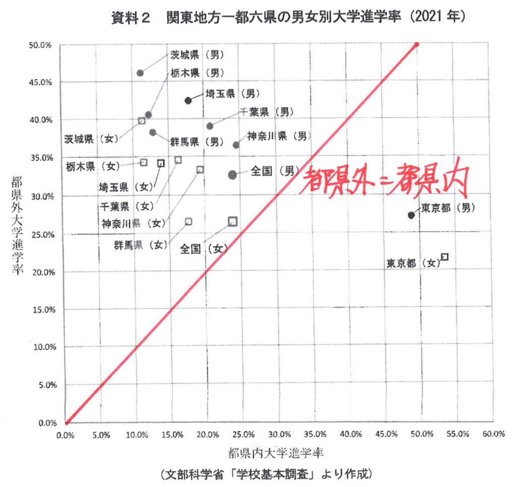 難しい記述問題の考え方・解答例・ポイント〜憲法と教育・問題文のキーワード・中高一貫校と教育・武蔵中学 の視点・大日本帝国憲法と現行憲法〜｜各国の学校制度8・武蔵中・過去問・中学受験・社会 | 新教育紀行｜本質的教育・中学受験・中学高校の学び