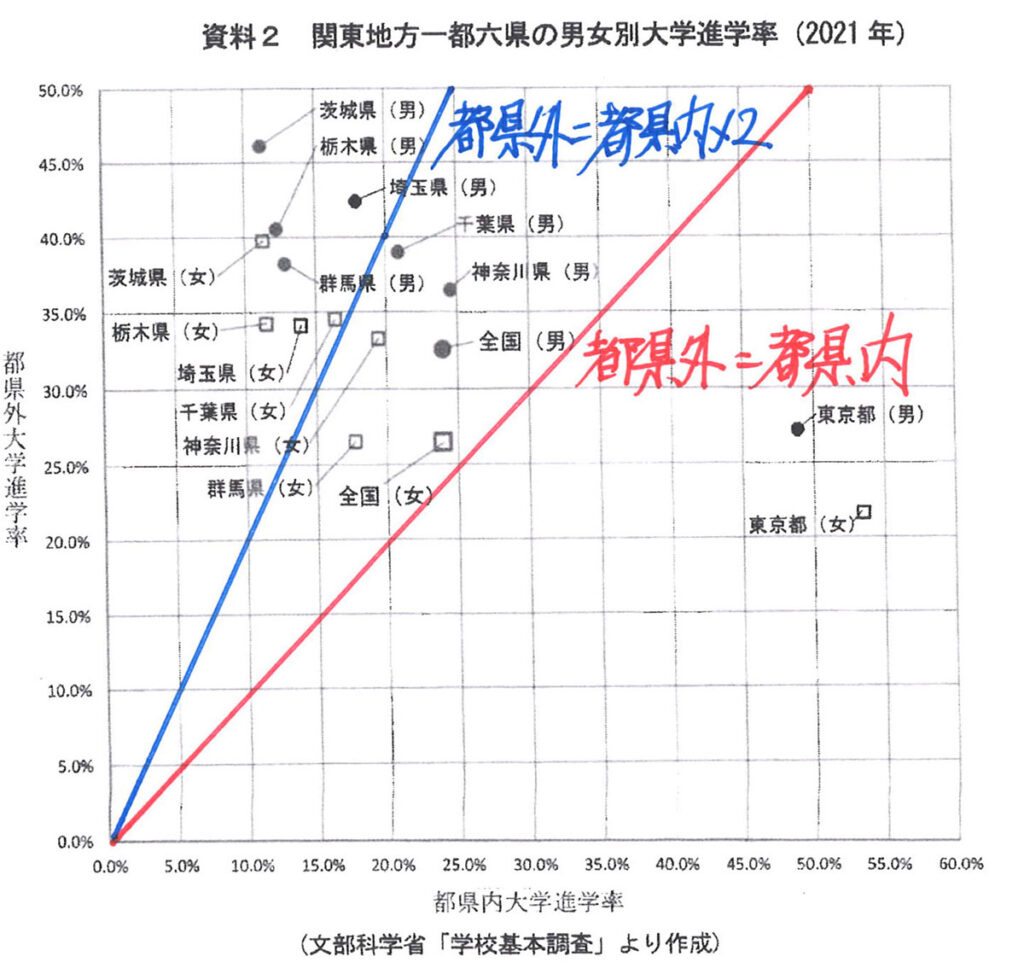 過去問から学ぼう 歴史 地理と記述の問題 10 武蔵中22年社会 中学受験 新教育紀行 本質的教育と中学受験 中学高校の学び