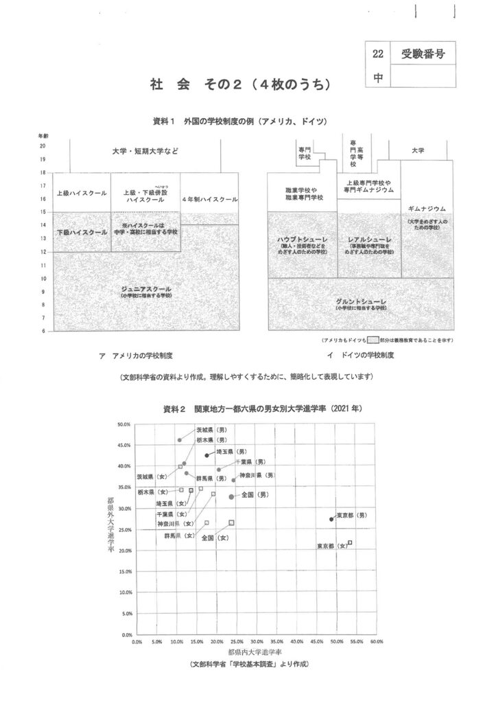 過去問から学ぼう 歴史 地理と記述の問題 8 武蔵中22年社会 中学受験 新教育紀行 本質的教育と中学受験 中学高校の学び